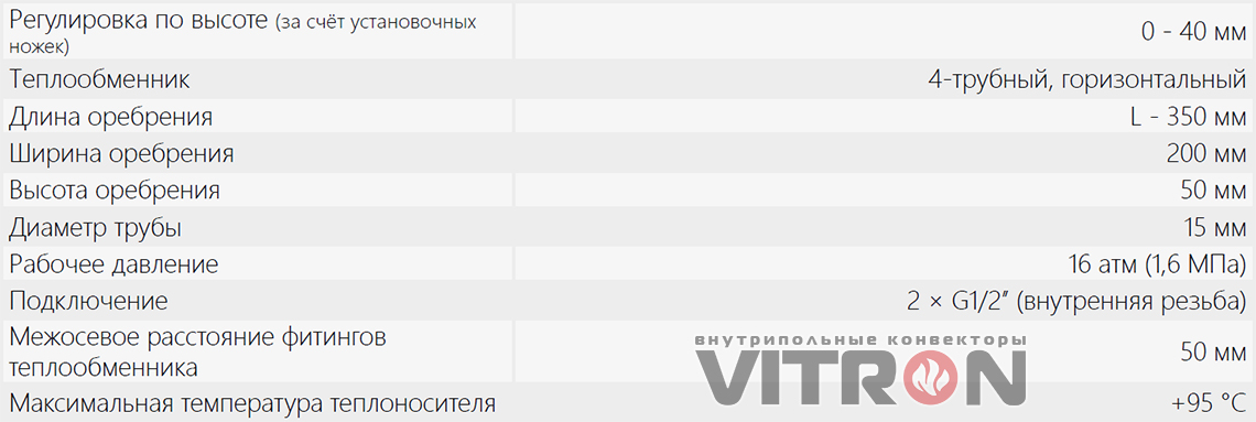 Технические характеристики конвектора Vitron ВК.110.300.4ТГ