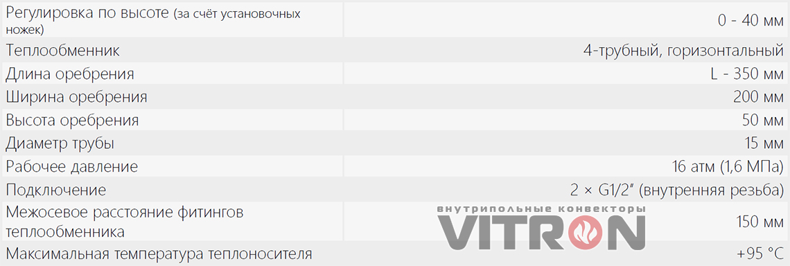 Технические характеристики конвектора Vitron ВК.75.360.4ТГ